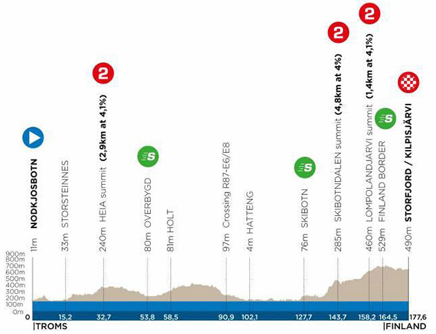 Stage 2 profile